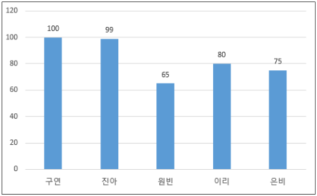문제 이미지