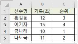 문제 이미지