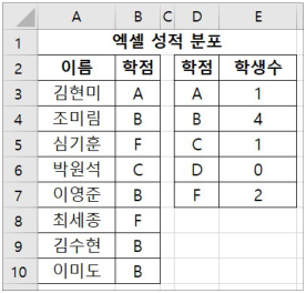 문제 이미지