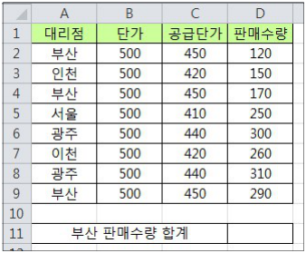 문제 이미지