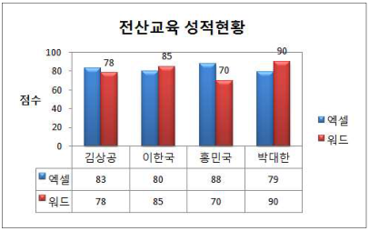 문제 이미지