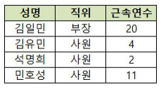 문제 이미지