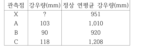 문제 이미지