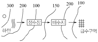 문제 이미지