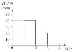 문제 이미지
