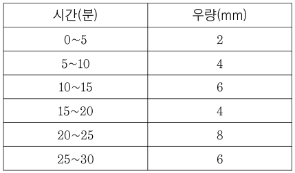 문제 이미지