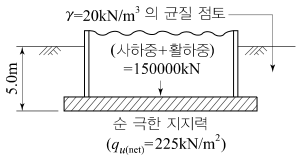 문제 이미지