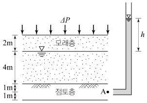 문제 이미지
