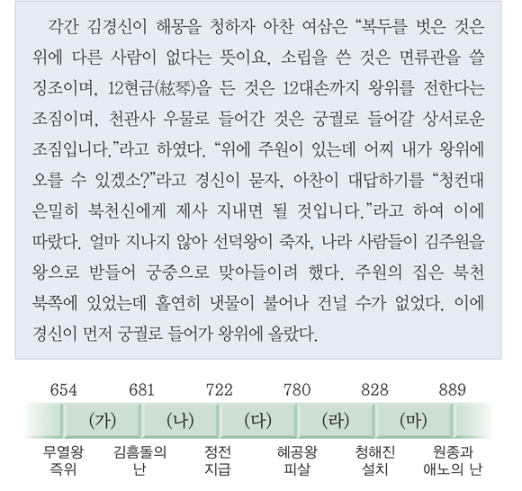 문제 이미지