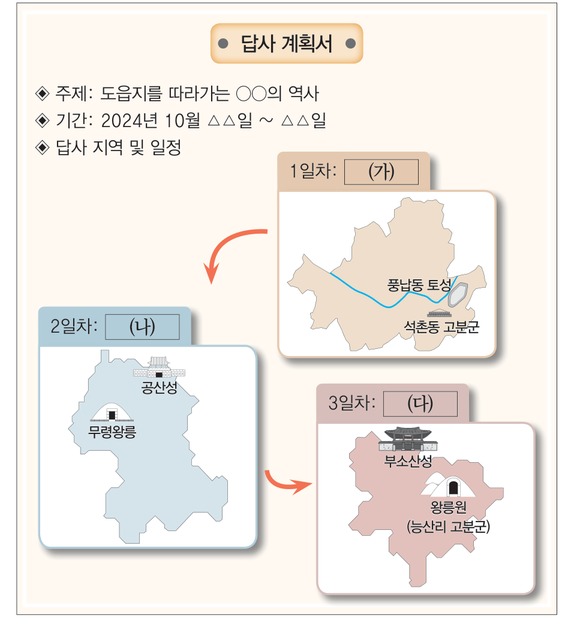 문제 이미지