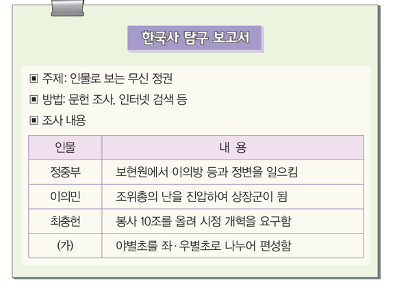 문제 이미지