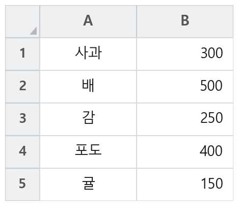 문제 이미지